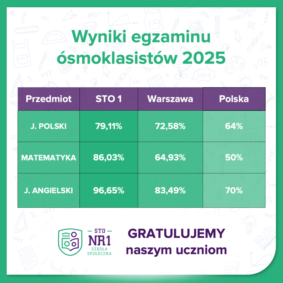 wyniki e8 2025